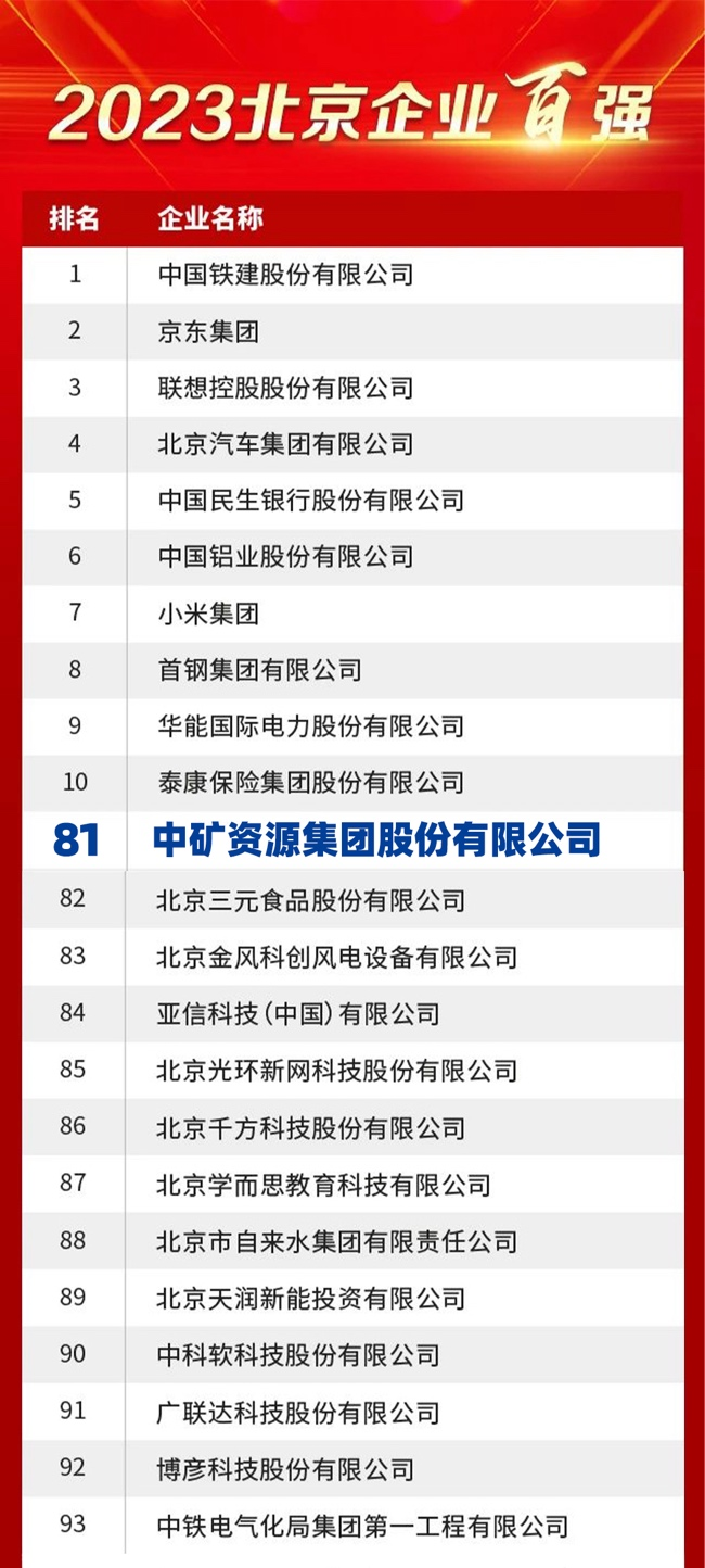 w66利来荣膺2023北京企业百强榜