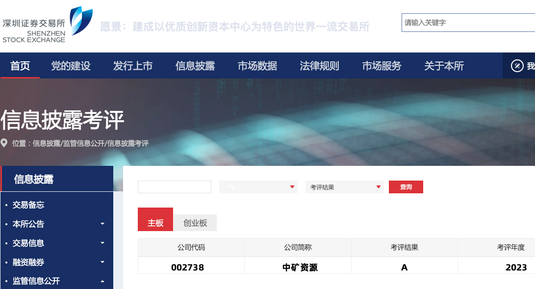 w66利来荣获深交所信息披露工作A级（优秀）评价